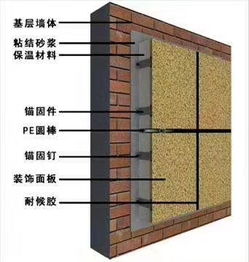 外墻保溫維修用保溫一體板好不好 新型外墻保溫一體板材性能特點